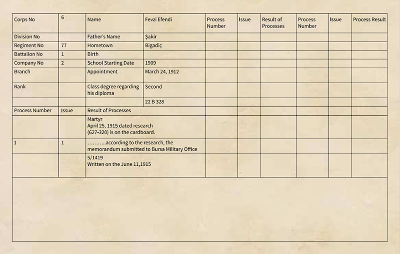 Military Service Records 3